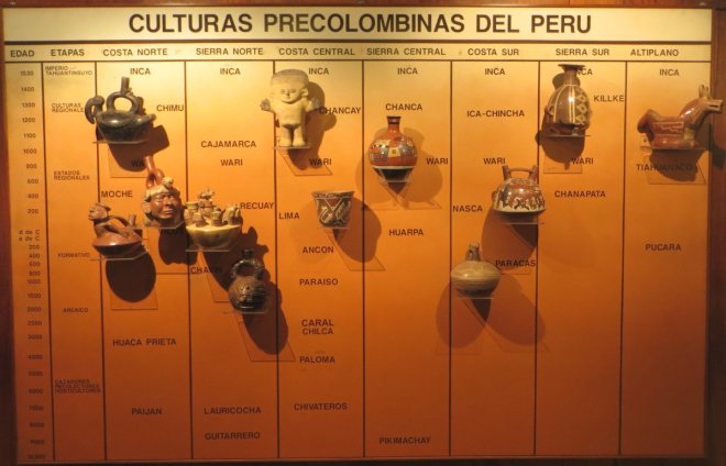 Une échelle des temps des civilisations pré-colombiennes, très utiles pour se retrouver dans les différentes unités de productions de céramiques