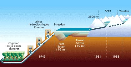 Schema_hydraulique_Lac_Sevan